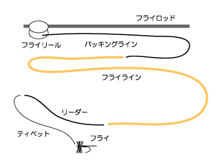 バランス